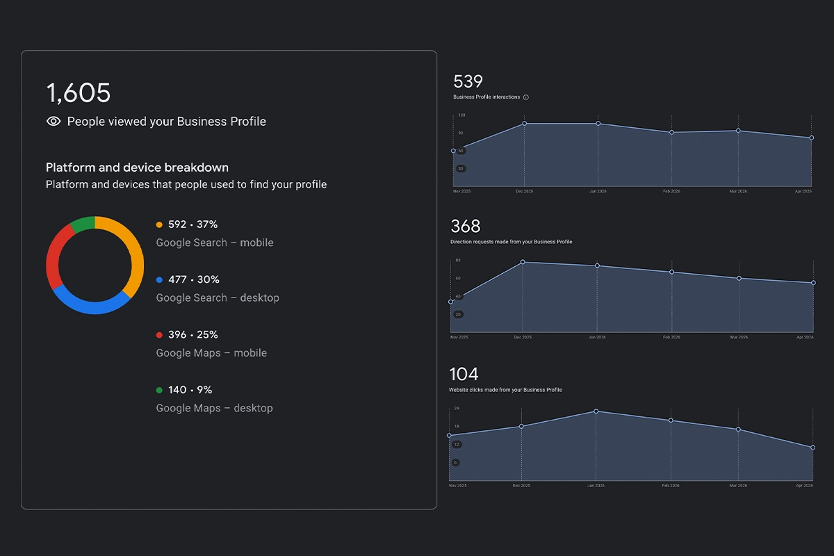 Placeholder preview for Google Business Profile Optimization